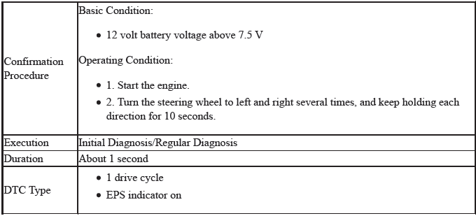 Electronic Power Steering (Eps) System - Diagnostics